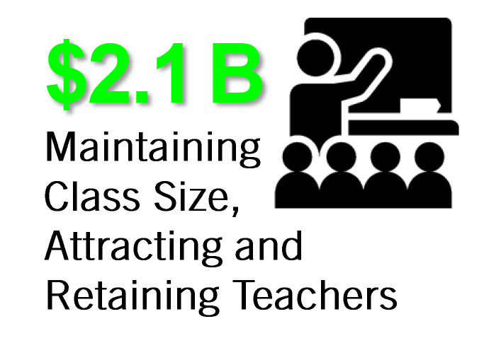 Maintaining Class Size Maintaining Class Size